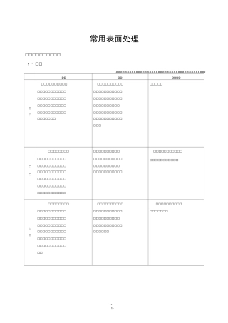 常用表面处理参考