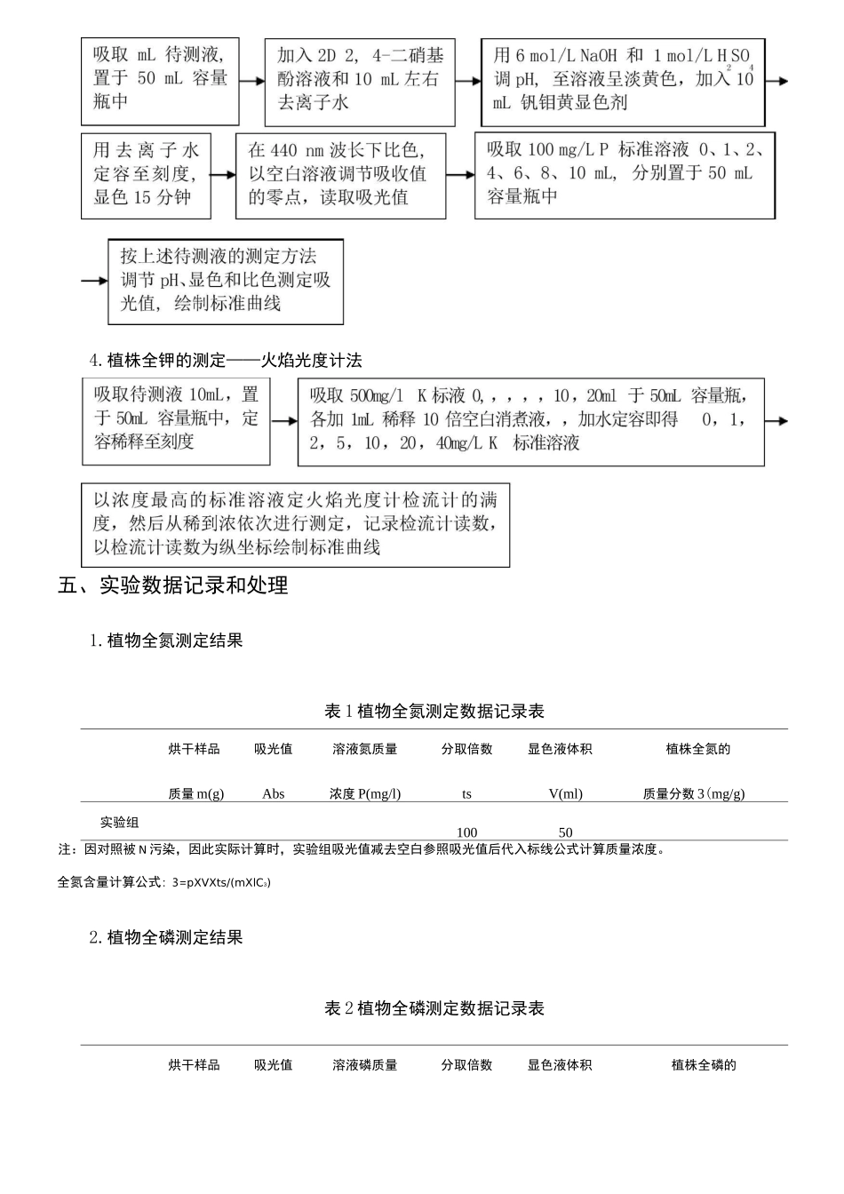 植物全氮、全磷、全钾含量的测定_第3页