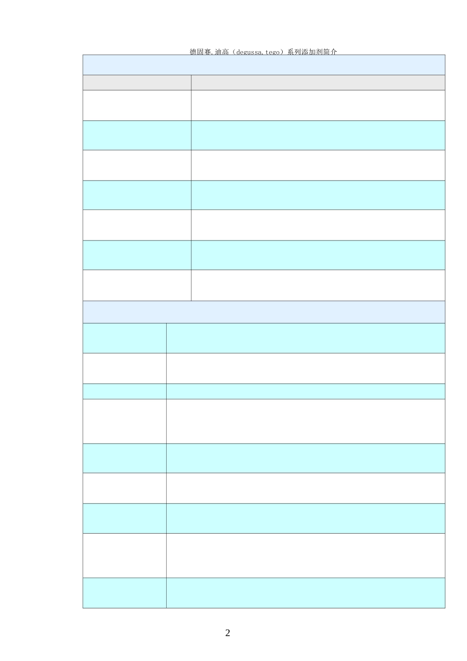 迪高主要助剂介绍_第2页