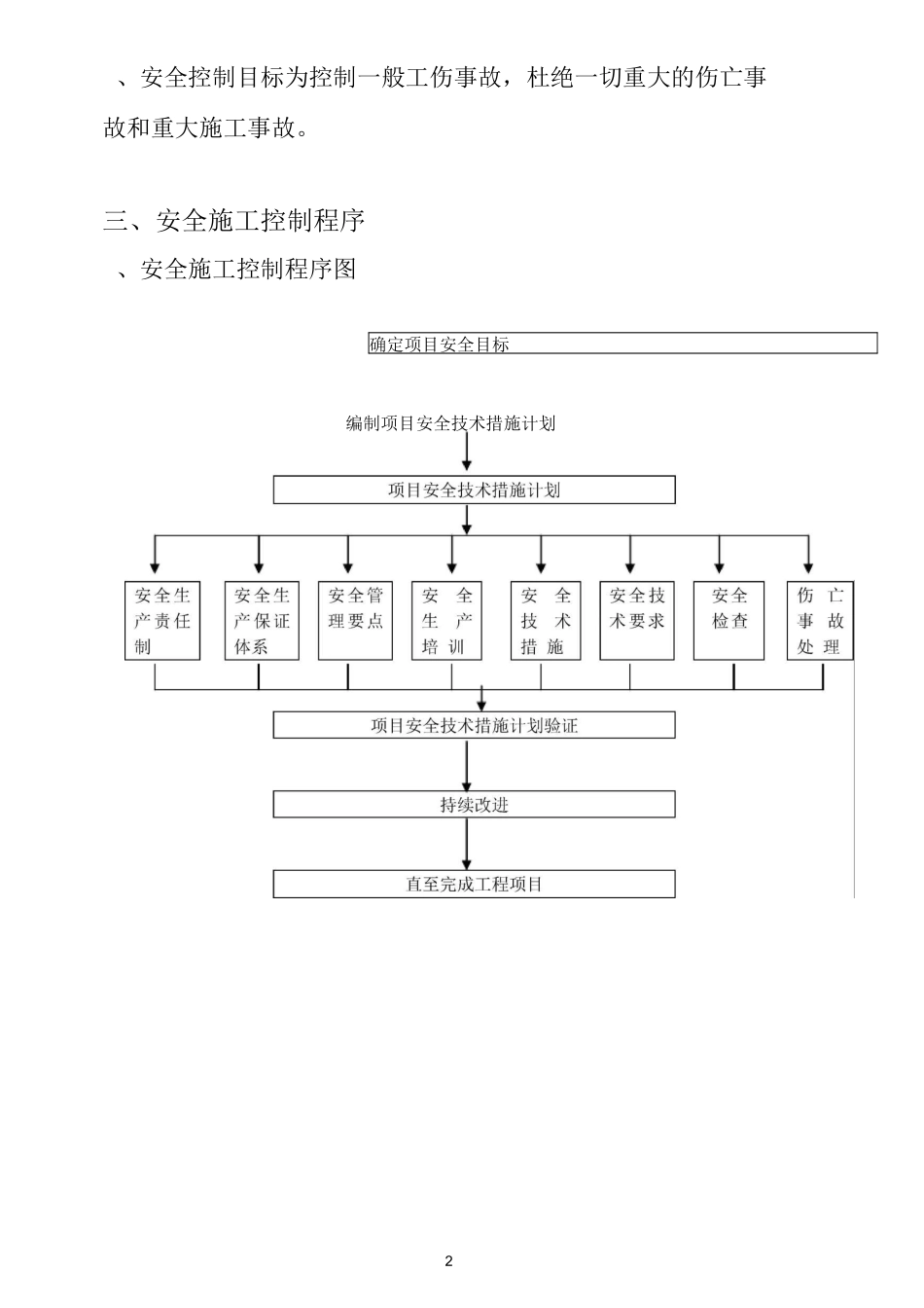 安全施工防范措施_第2页