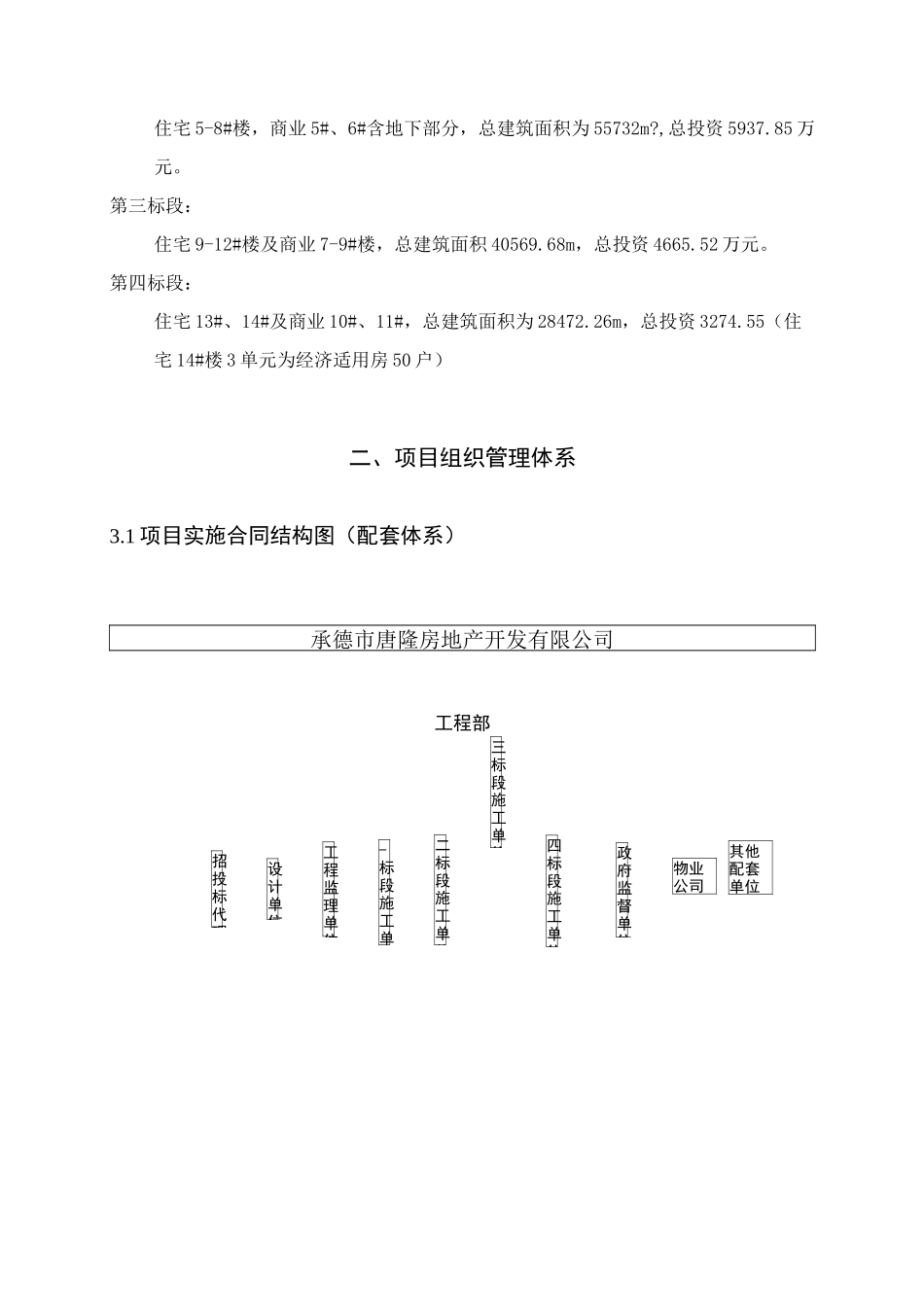 某房地产公司项目管理规划(实施阶段)secret_第2页