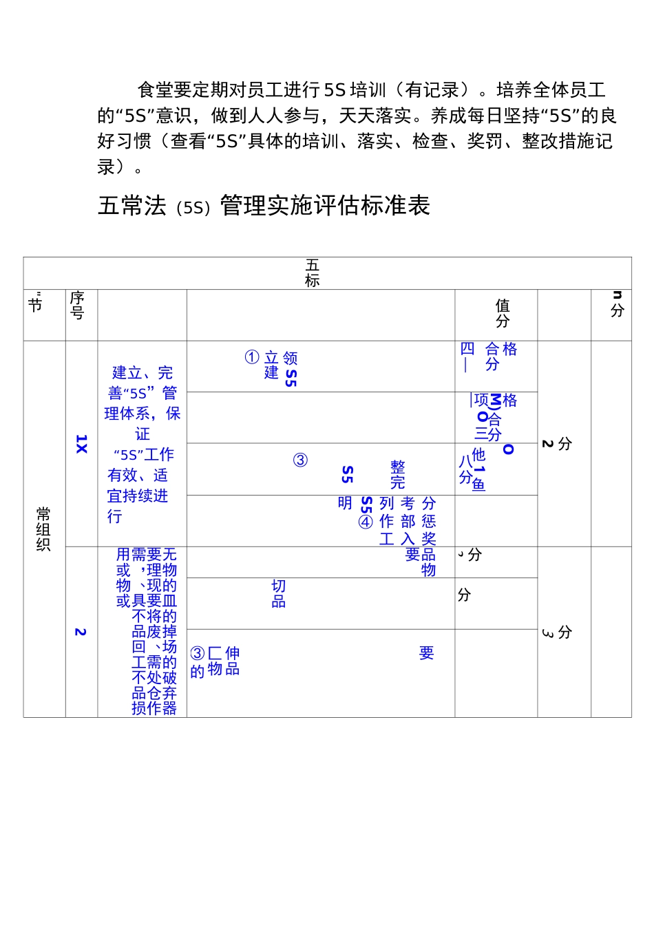 餐饮现场管理_第2页