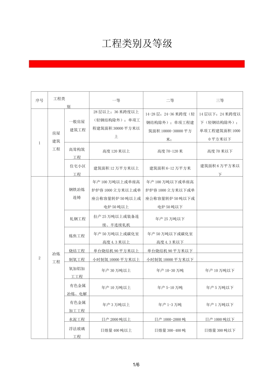 工程类别和等级_第1页