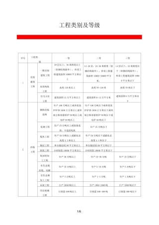 工程类别和等级