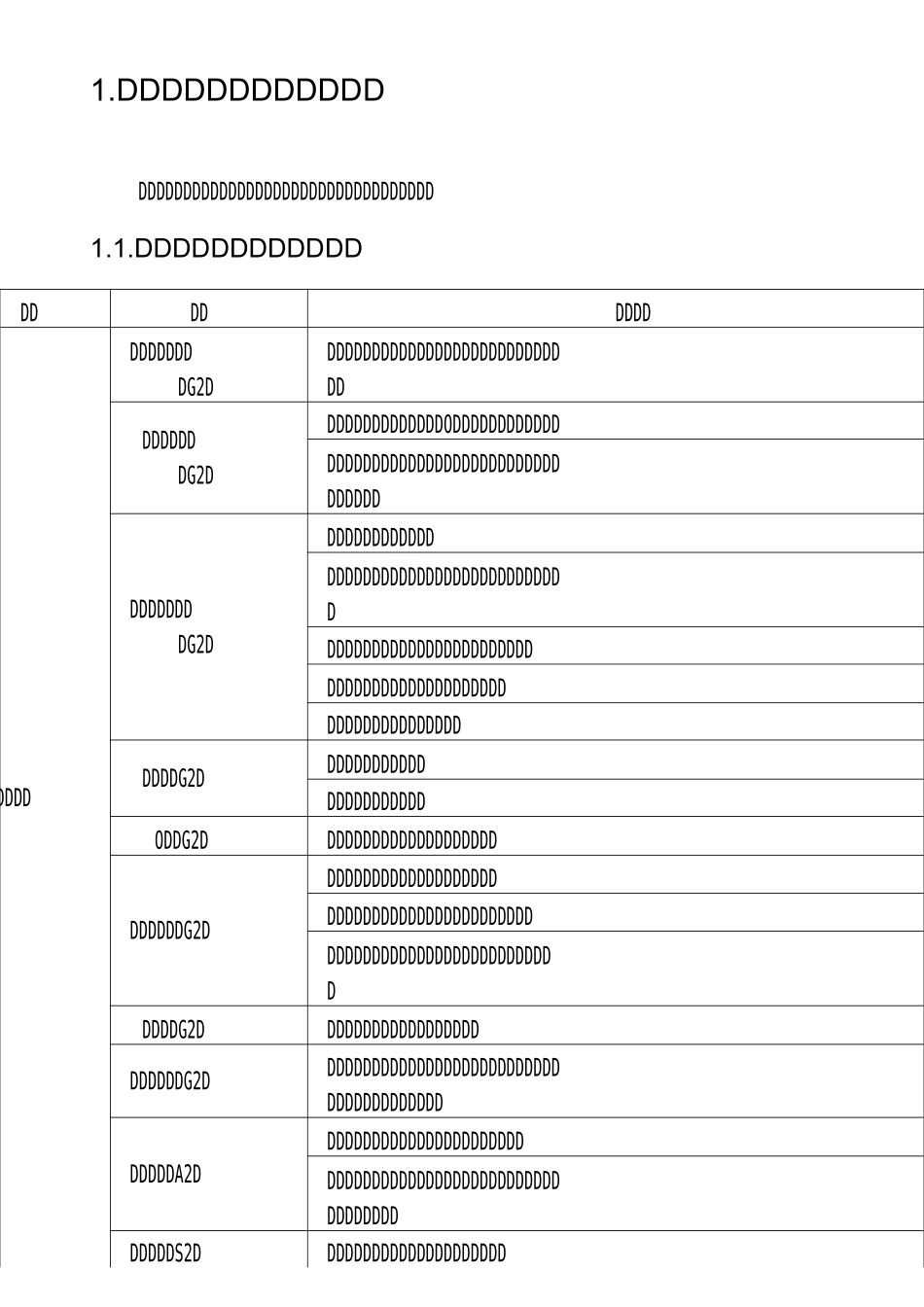 信息系统等级保护测评指标(二级与三级)_第1页