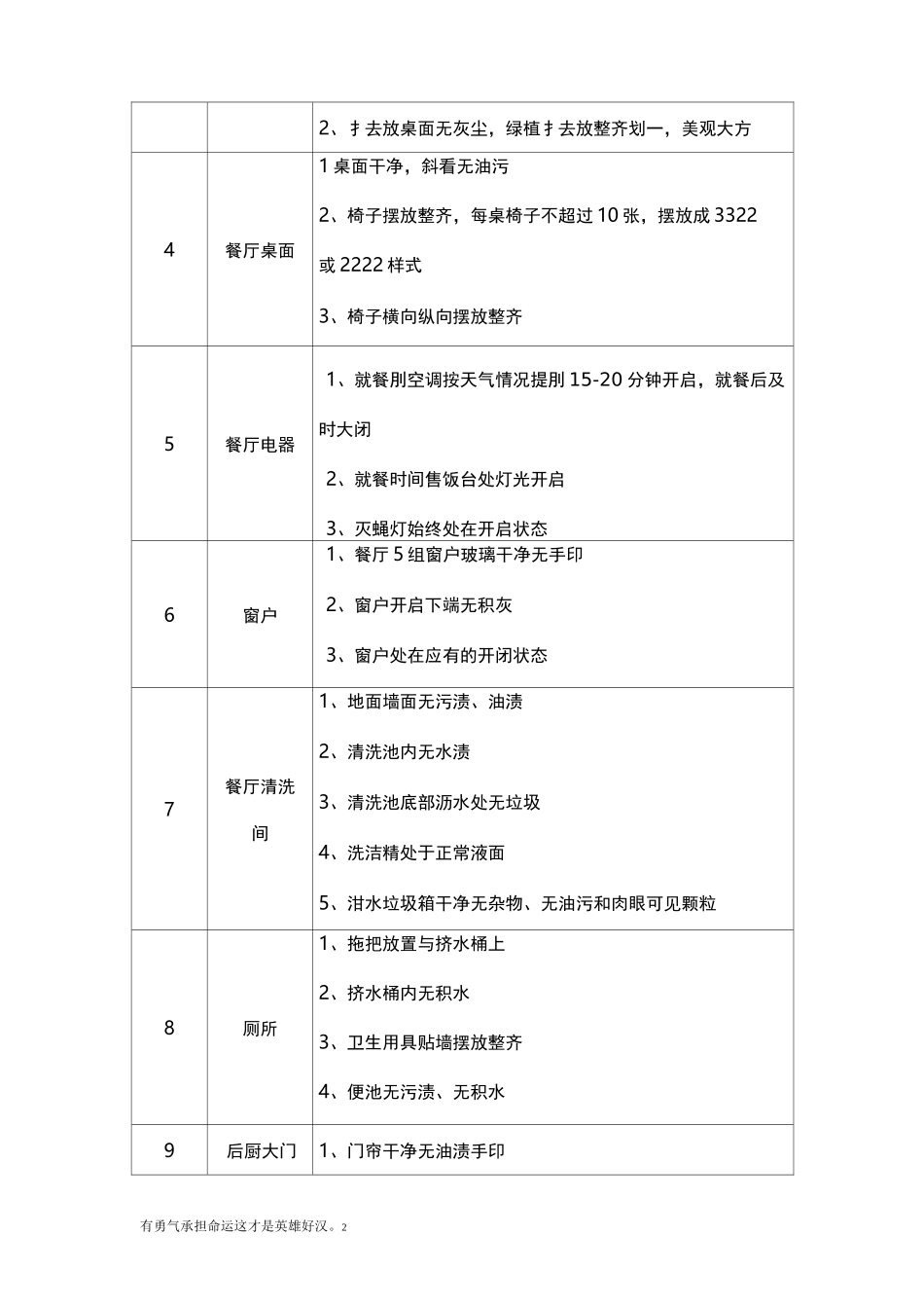 餐厅值班制度_第2页