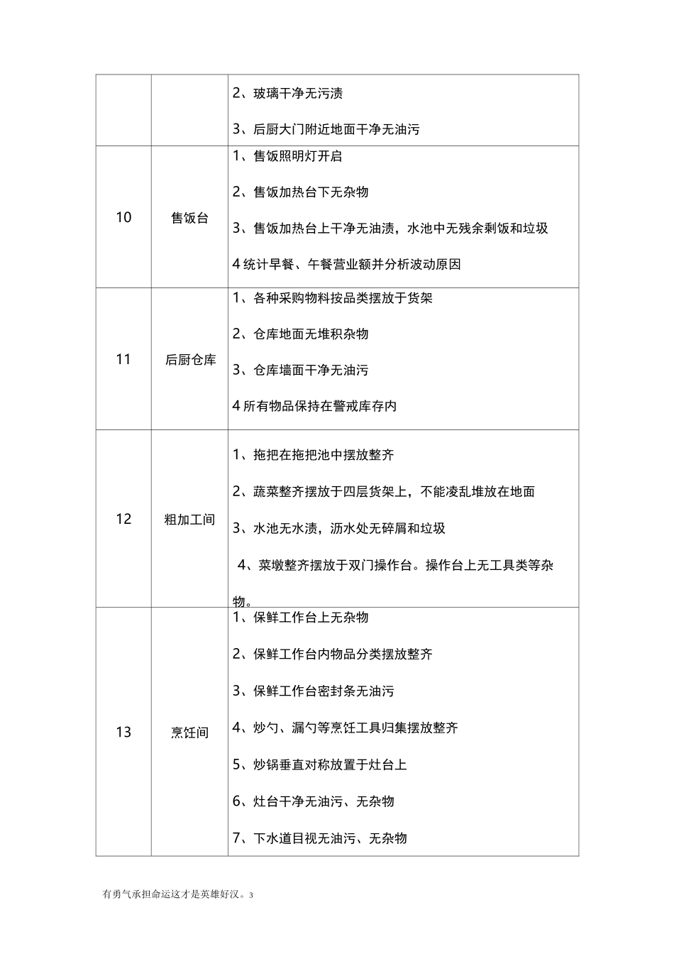餐厅值班制度_第3页