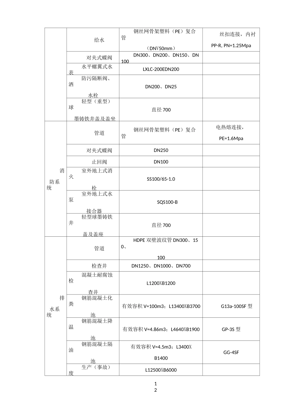 厂区内管网工程施工方案_第3页