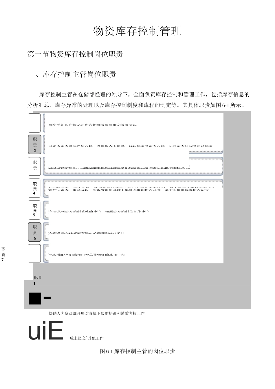 (库存管理)物资库存控制管理_第2页