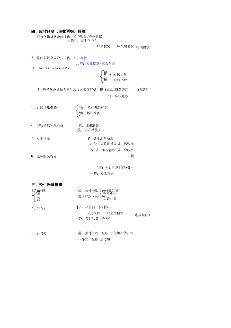 会计基础会计分录汇总大全_第3页