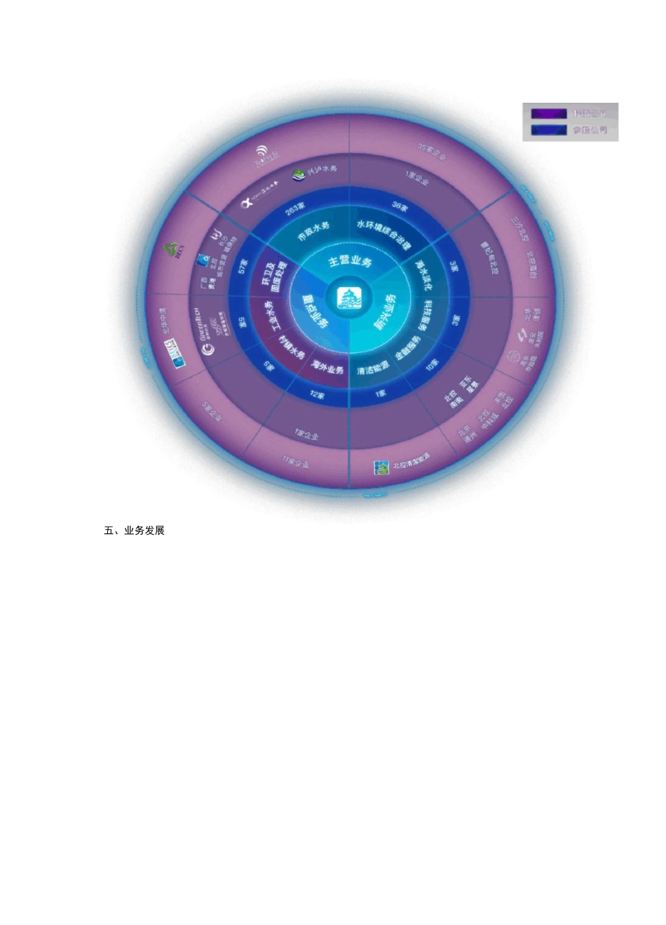 北控水务商业模式小结_第3页