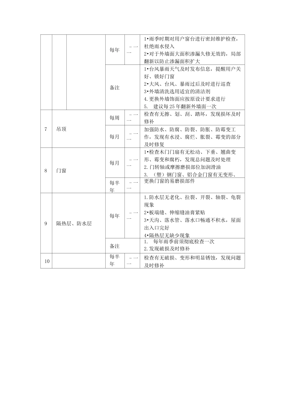 建筑主体的维修养护计划_第2页