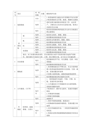建筑主体的维修养护计划