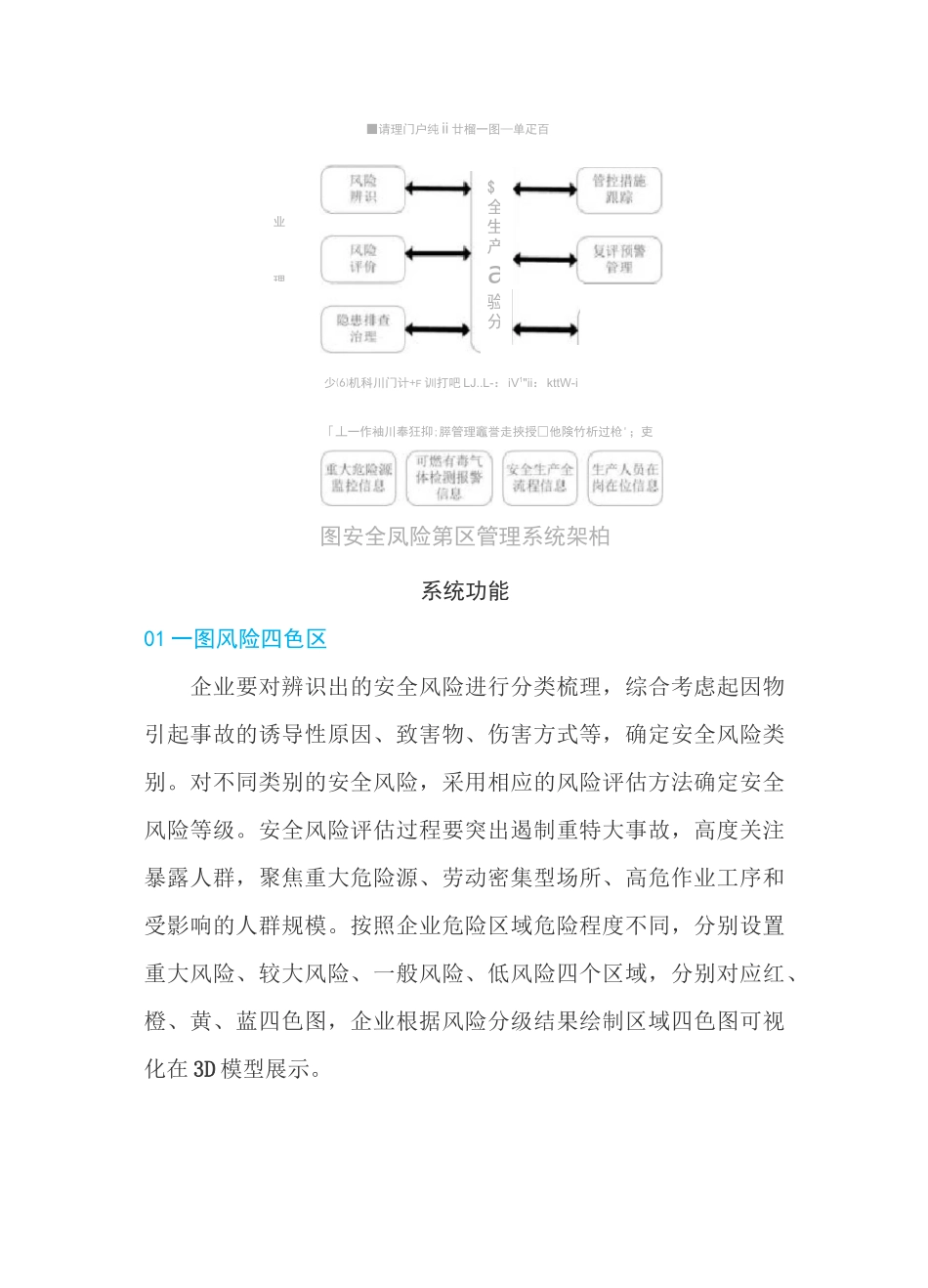 化工厂安全风险分区管理系统_第2页