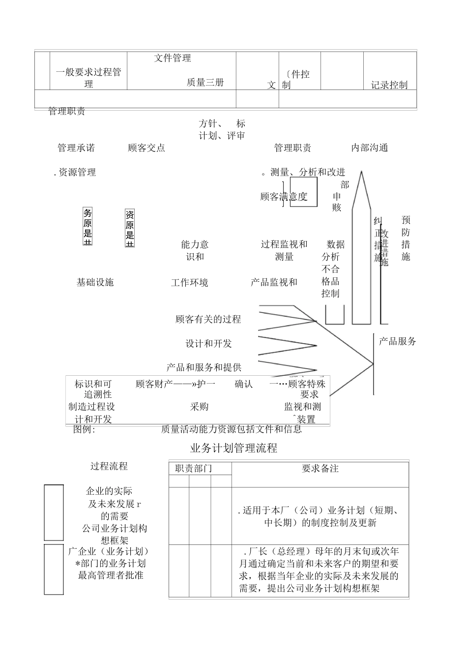 质量管理体系过程流程图目录_第2页