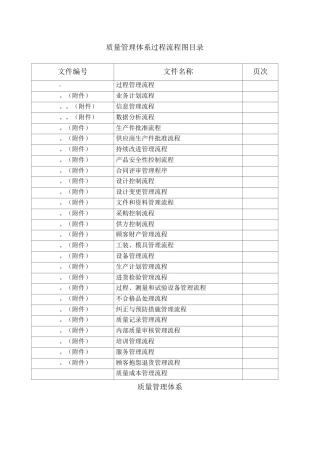质量管理体系过程流程图目录