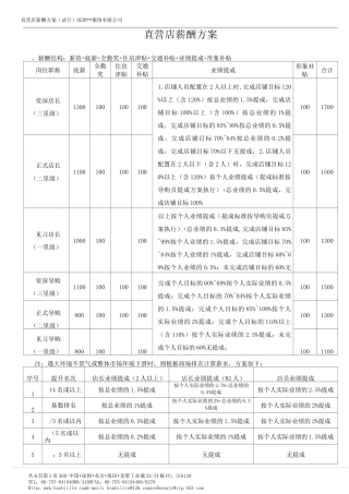 零售店铺薪资方案