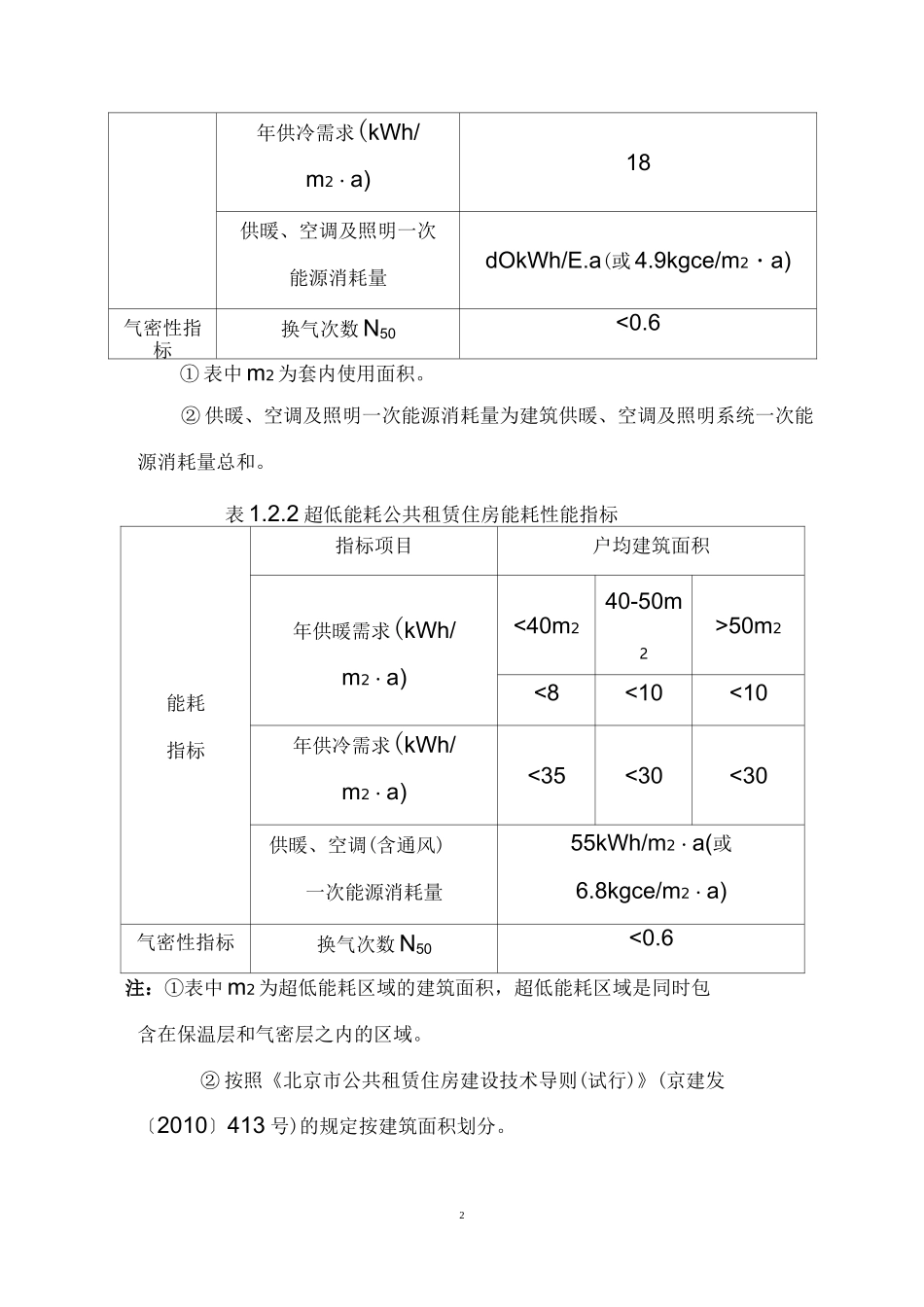 北京超低能耗建筑示范项目技术要点-北京住房和城乡建设_第2页