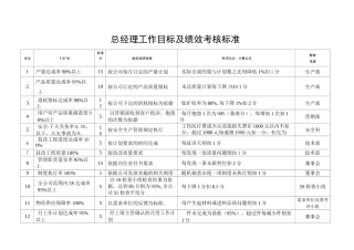总工程师绩效考核标准