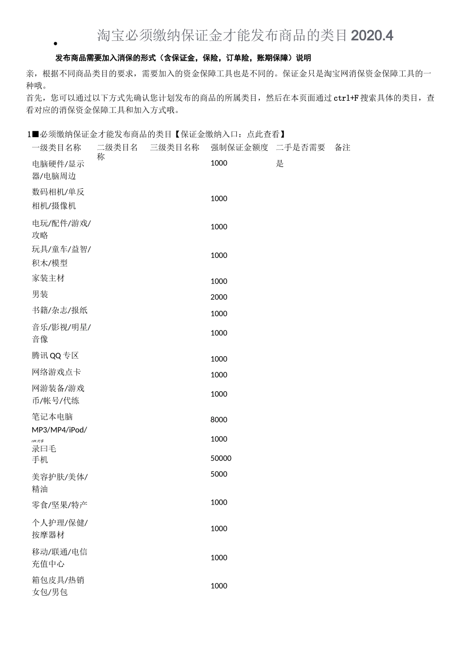 淘宝必须缴纳保证金才能发布商品的类目及保证金额度2020_第1页