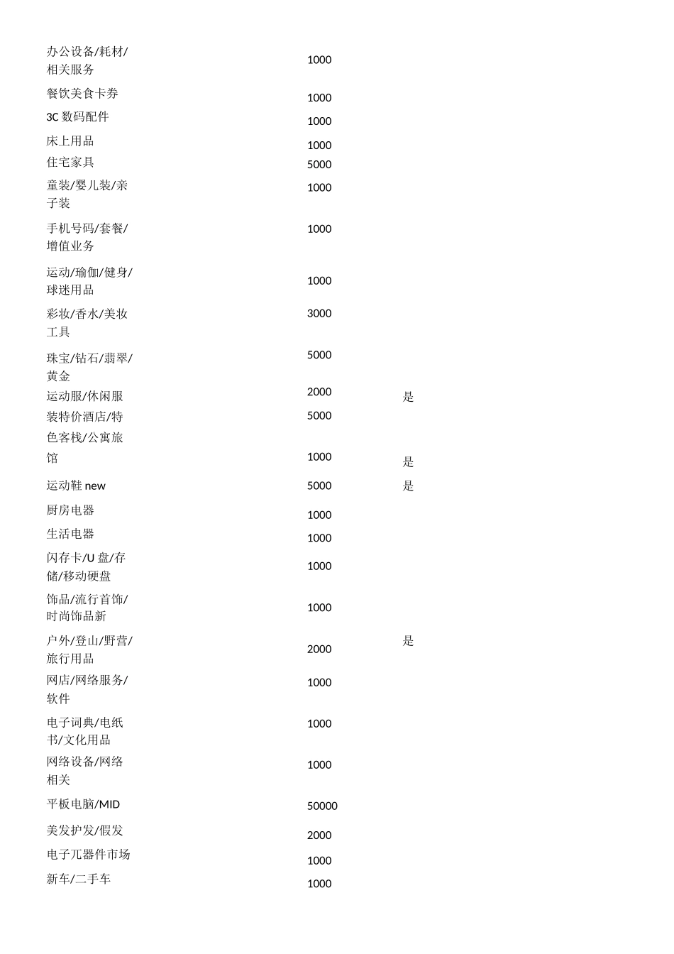淘宝必须缴纳保证金才能发布商品的类目及保证金额度2020_第2页
