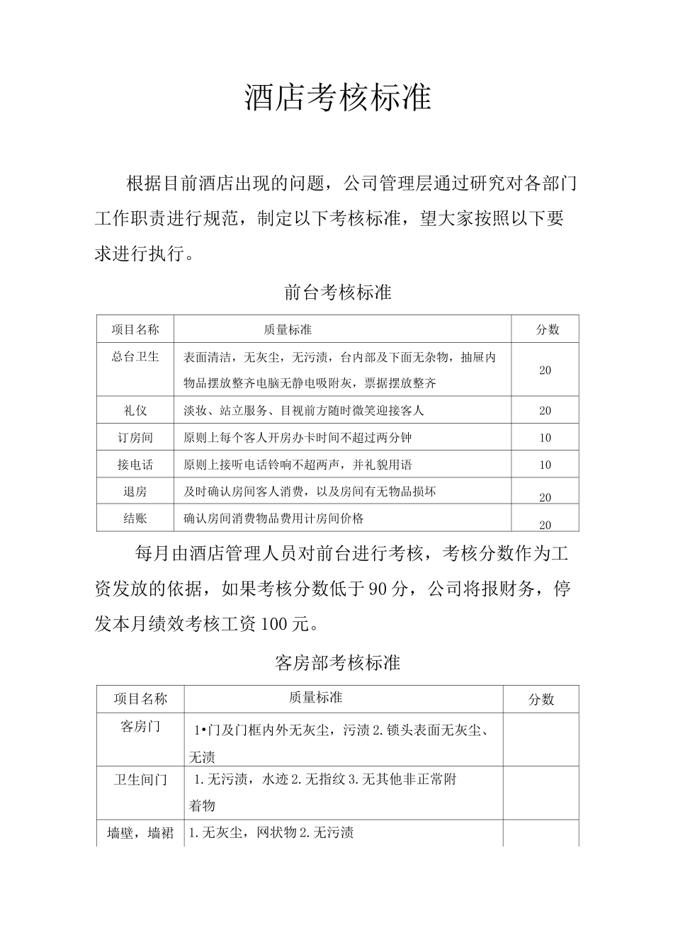 酒店考核标准_第1页