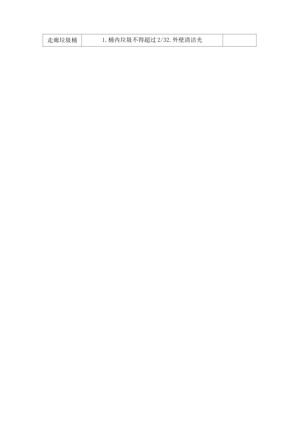 酒店考核标准_第2页