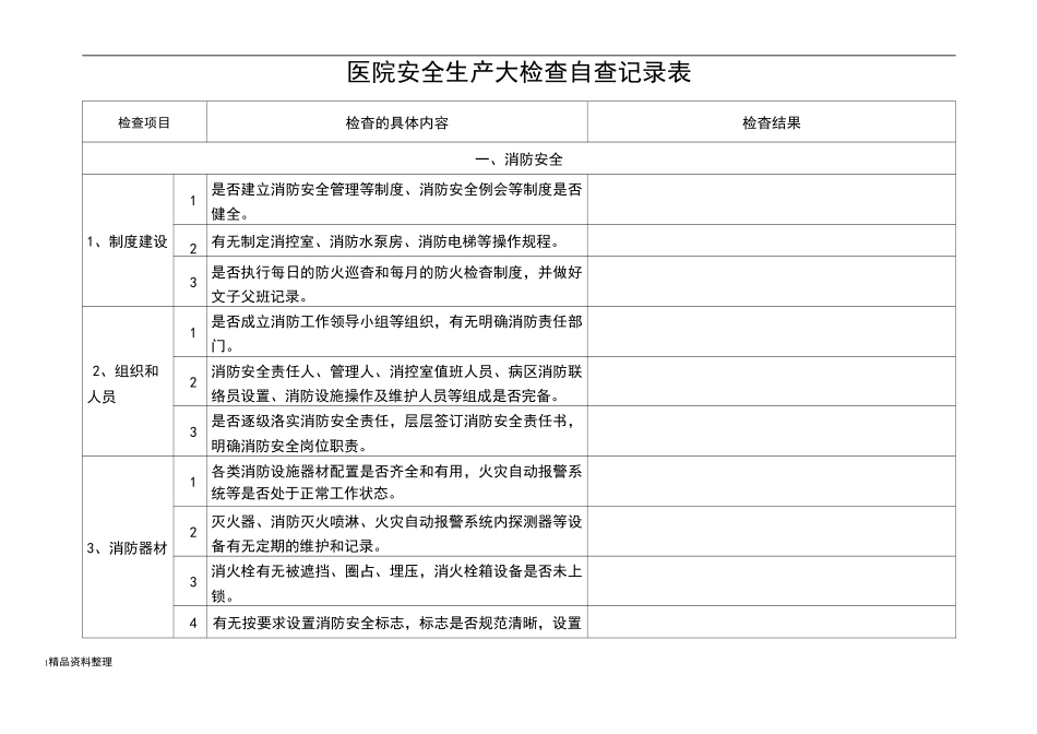 医院安全生产大检查自查记录文本表_第1页