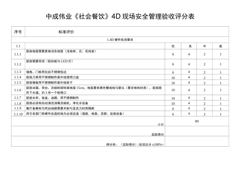 中成伟业(社会餐饮)4D现场安全管理验收评分表)_第1页