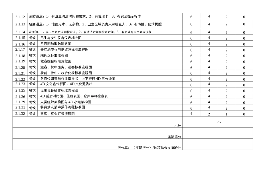 中成伟业(社会餐饮)4D现场安全管理验收评分表)_第3页