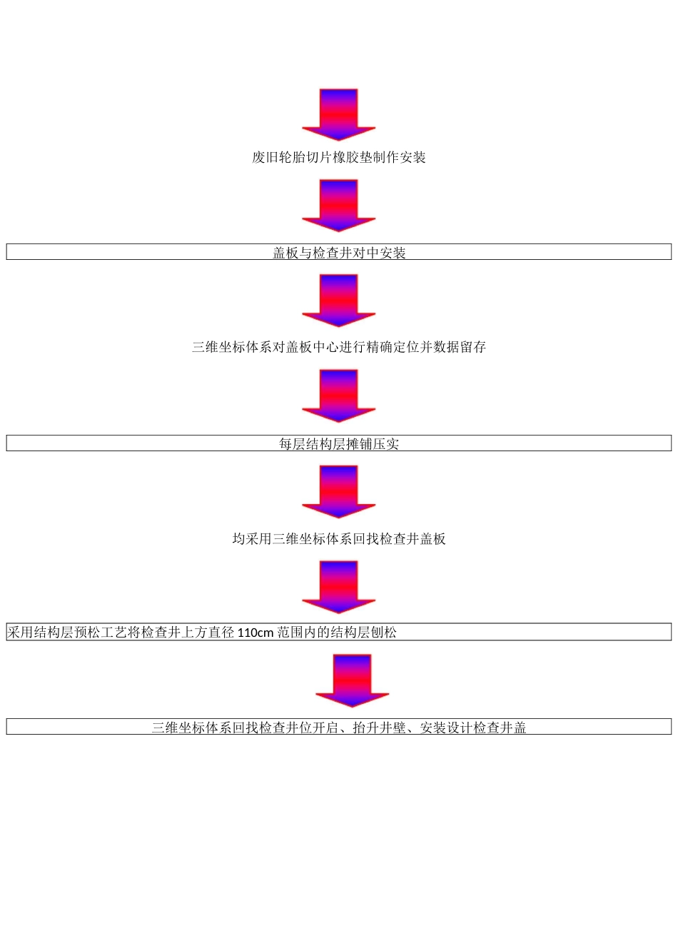 车行道内新型检查井盖板施工工法_第3页