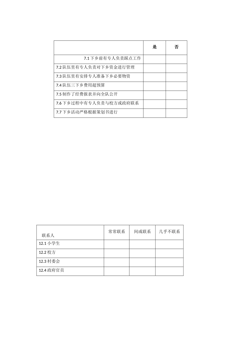 队长填写版关于了解支教队伍三下乡活动情况调查_第2页