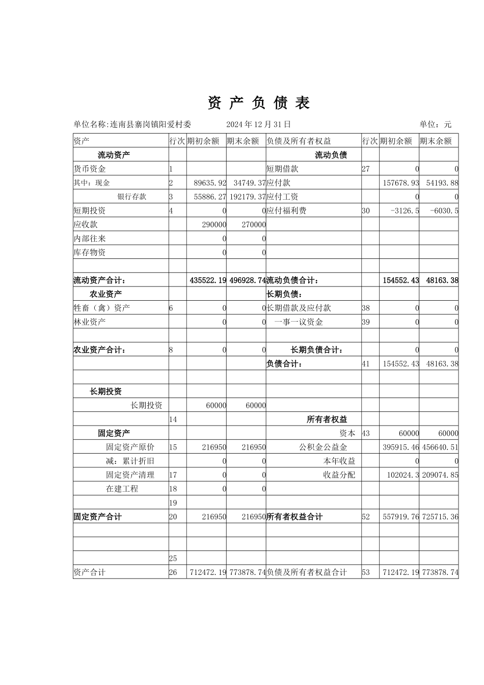阳爱村收支及整体情况_第1页