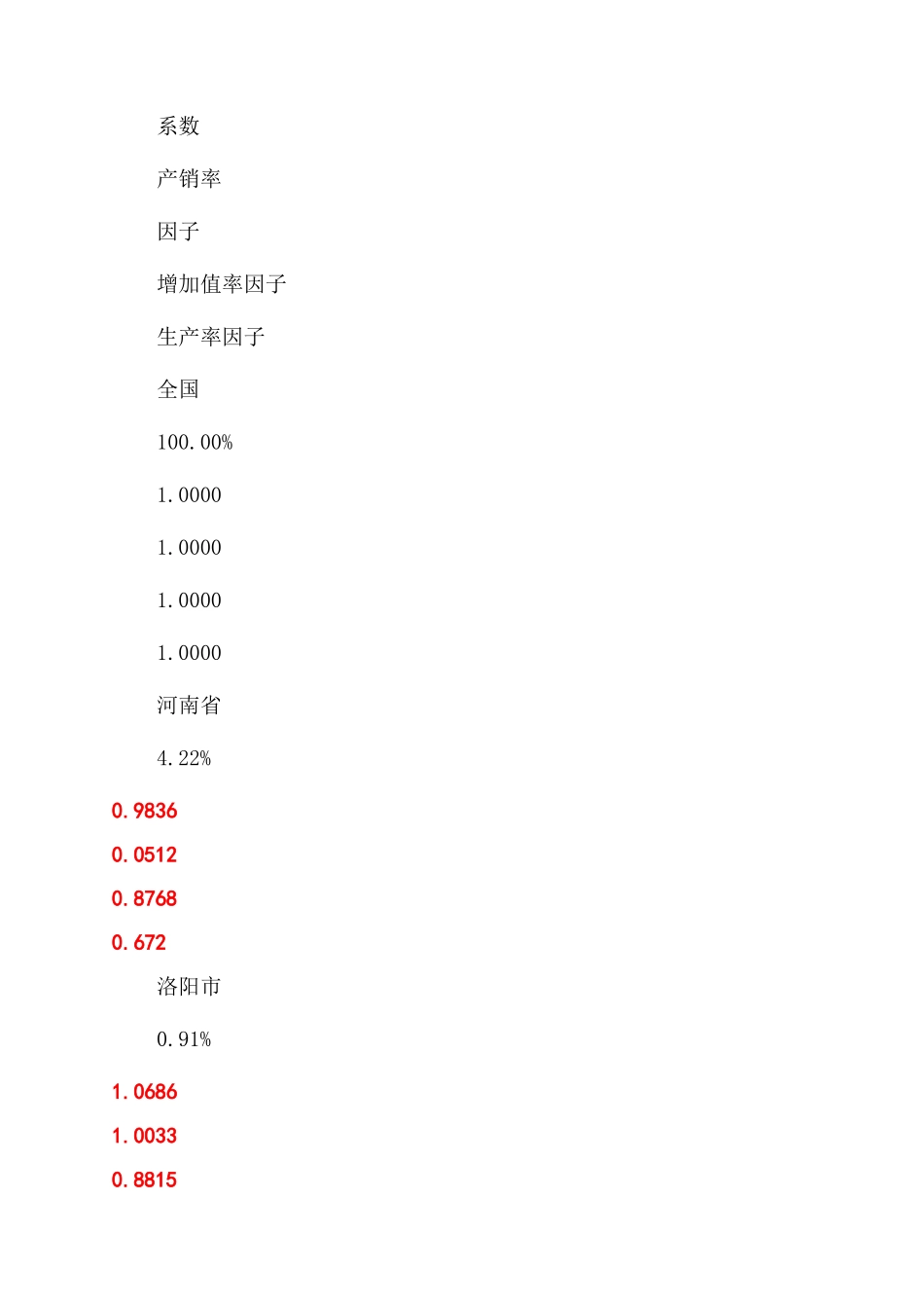 阻碍洛阳工业与旅游业协调发展的因素分析_第3页