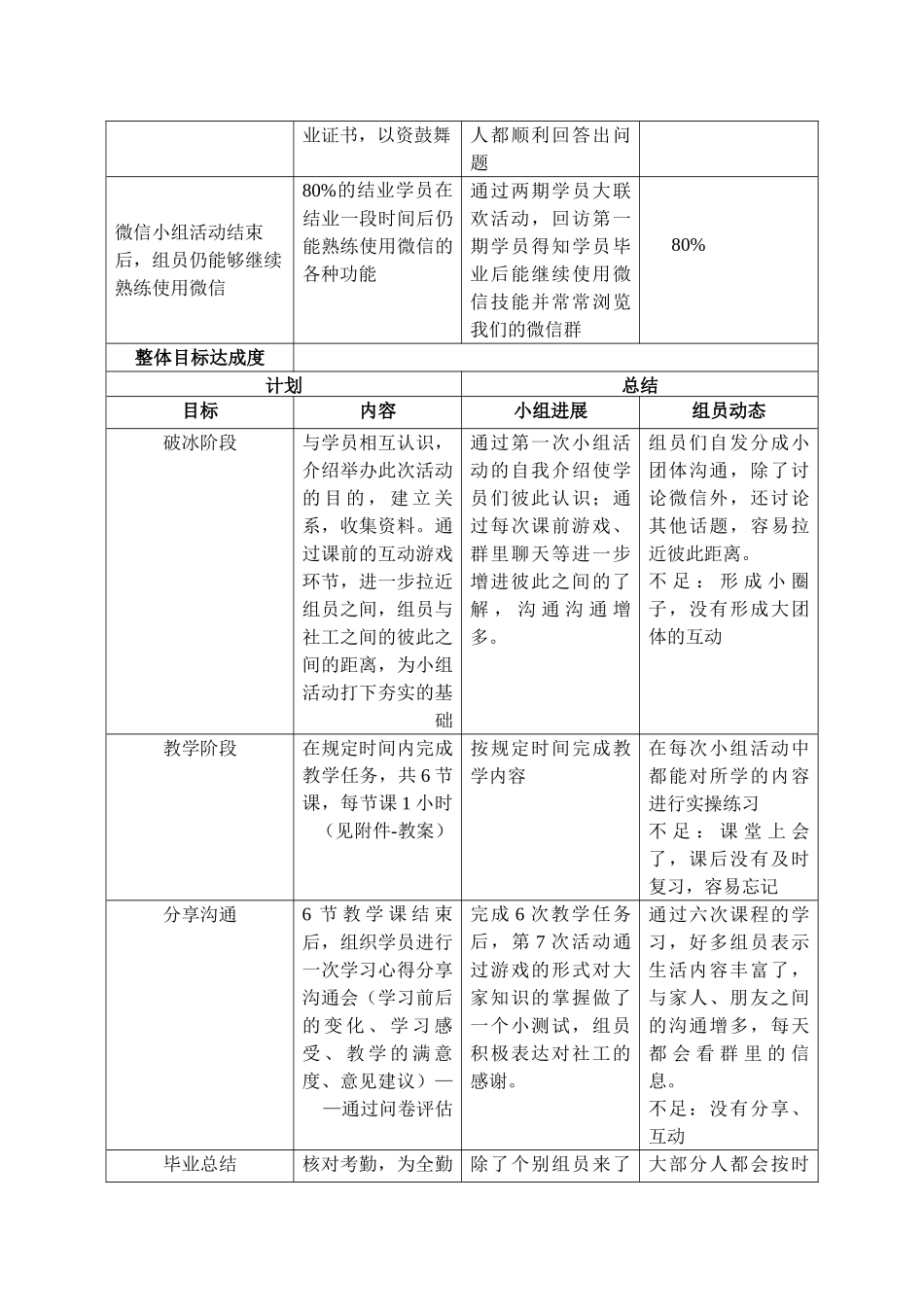 附1活动报告(202405“微生活-微信学习”常设活动报告第二期)_第2页