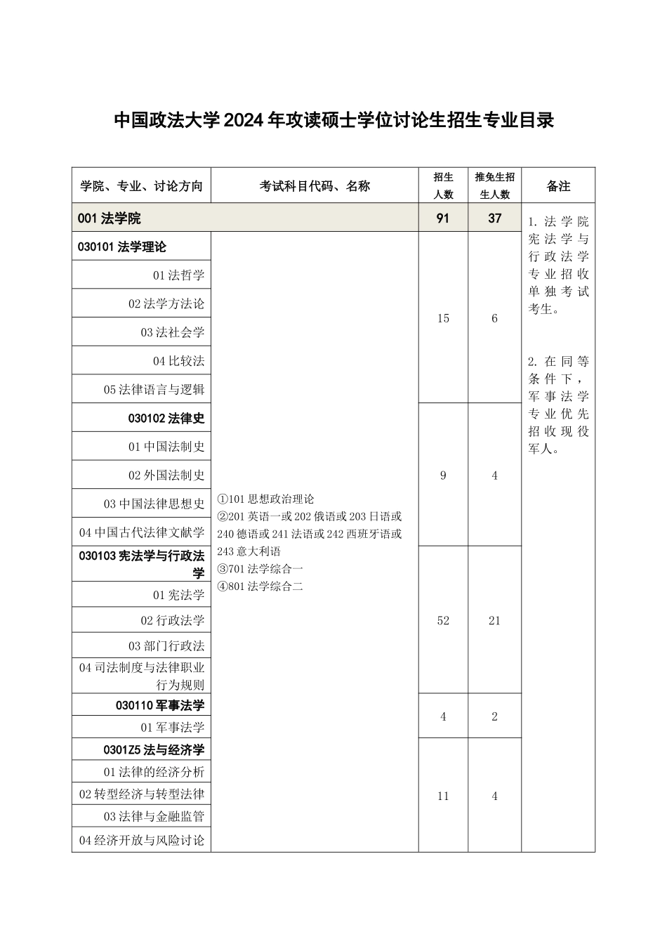 附录12024年攻读硕士学位研究生招生专业目录_第1页