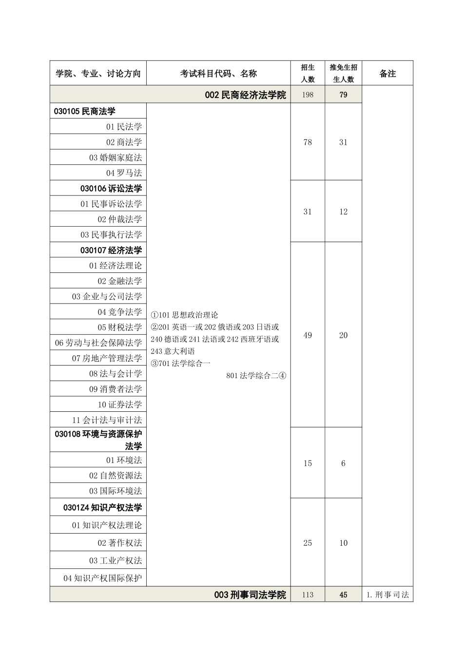 附录12024年攻读硕士学位研究生招生专业目录_第2页