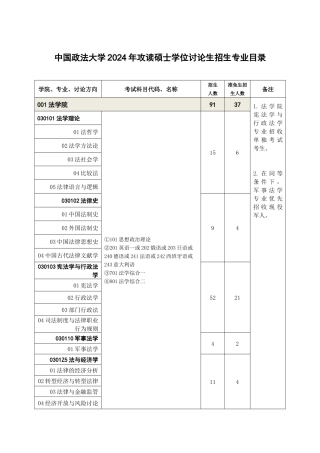 附录12024年攻读硕士学位研究生招生专业目录