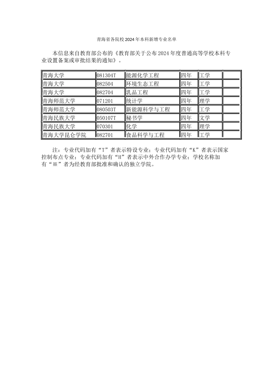 青海省各院校2024年本科新增专业名单_第1页