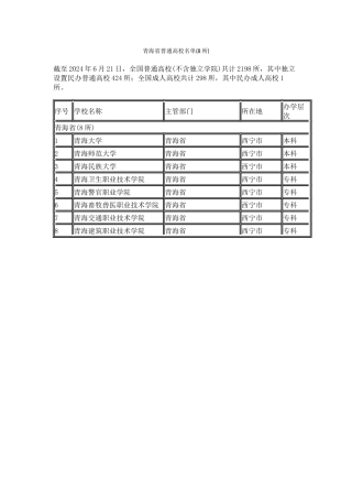 青海省普通高校名单