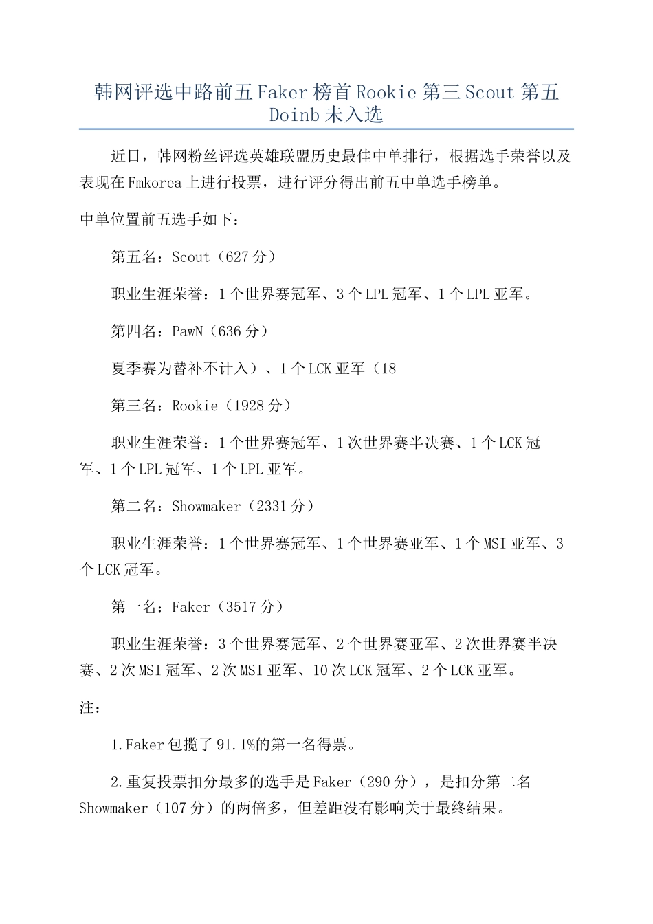 韩网评选中路前五Faker榜首Rookie第三Scout第五Doinb未入选_第1页