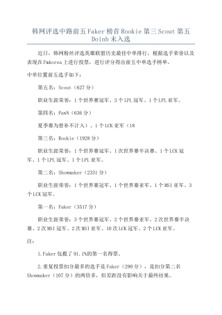韩网评选中路前五Faker榜首Rookie第三Scout第五Doinb未入选