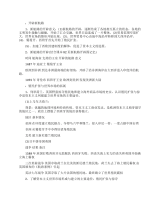 高二历史必修一知识点总结