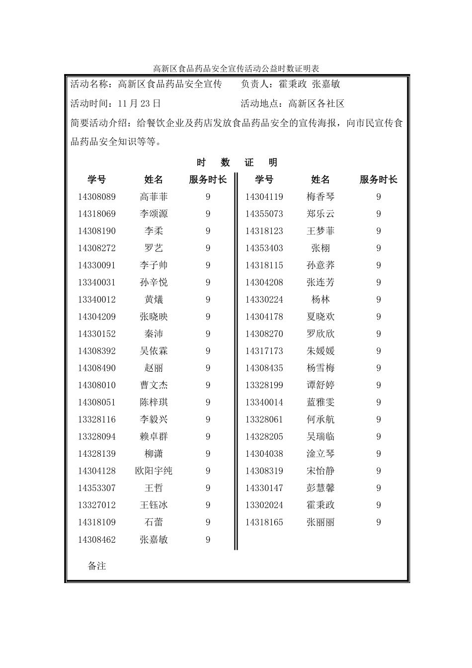 高新区食品药品安全宣传活动公益时数证明表_第1页