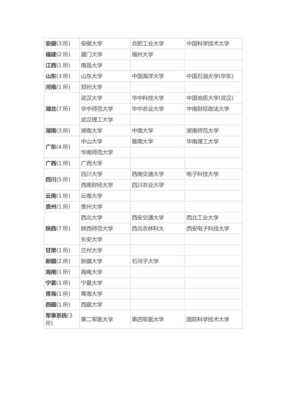 高校名单“211”工程大学名单_第2页