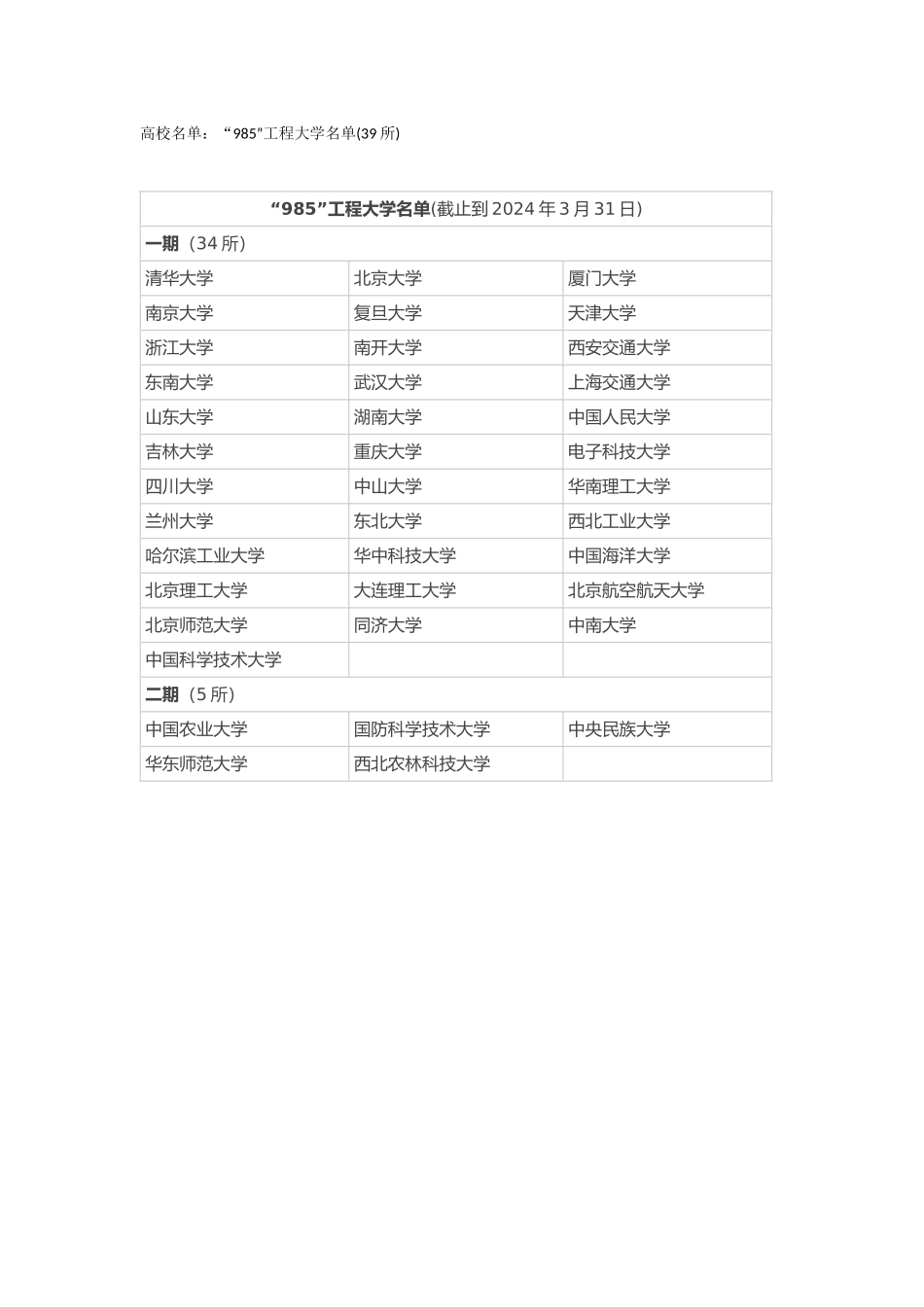 高校名单“985”工程大学名单_第1页