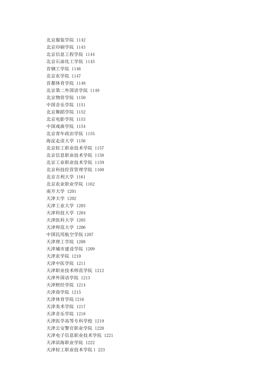 高校四位数代码查询_第2页