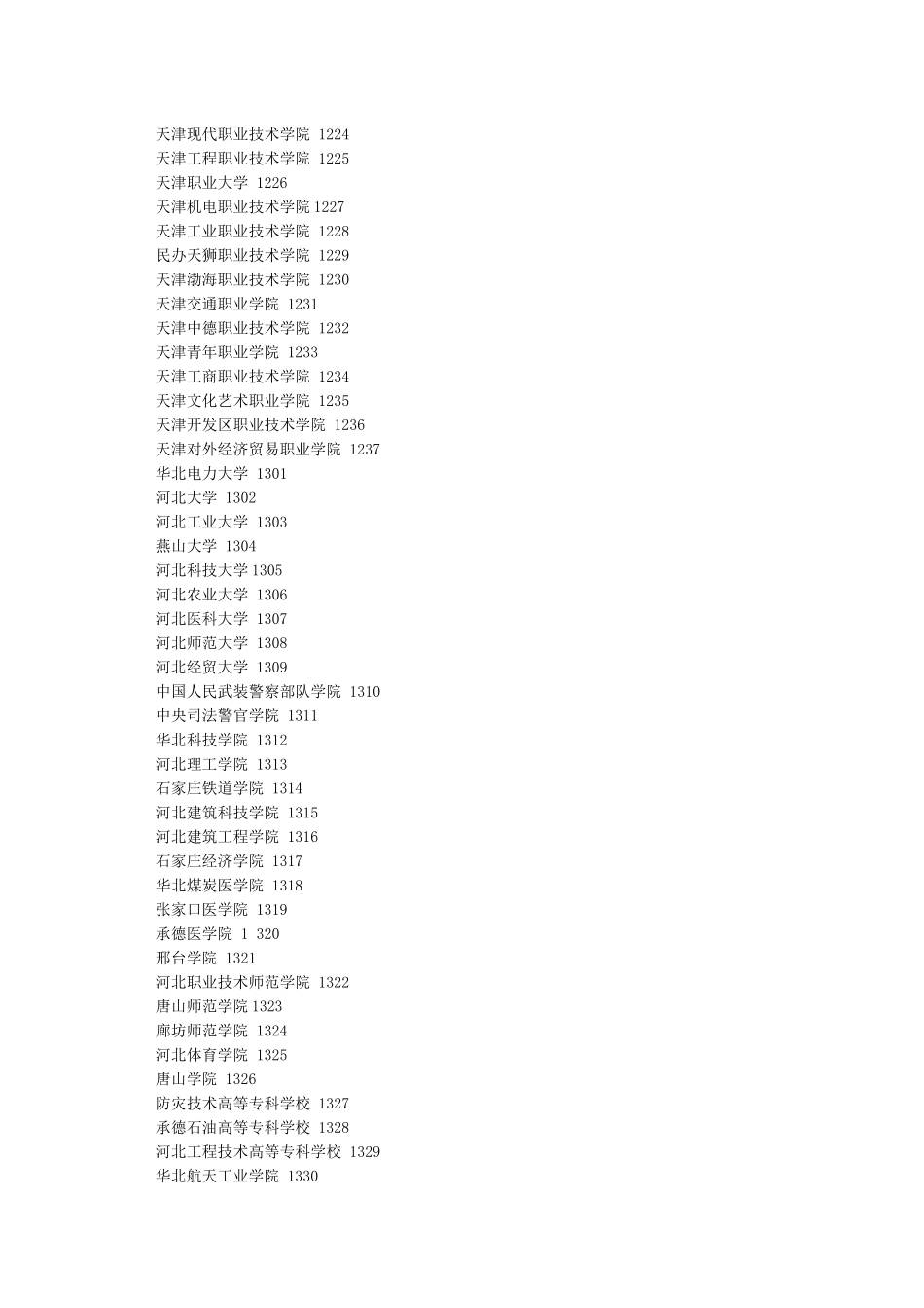 高校四位数代码查询_第3页