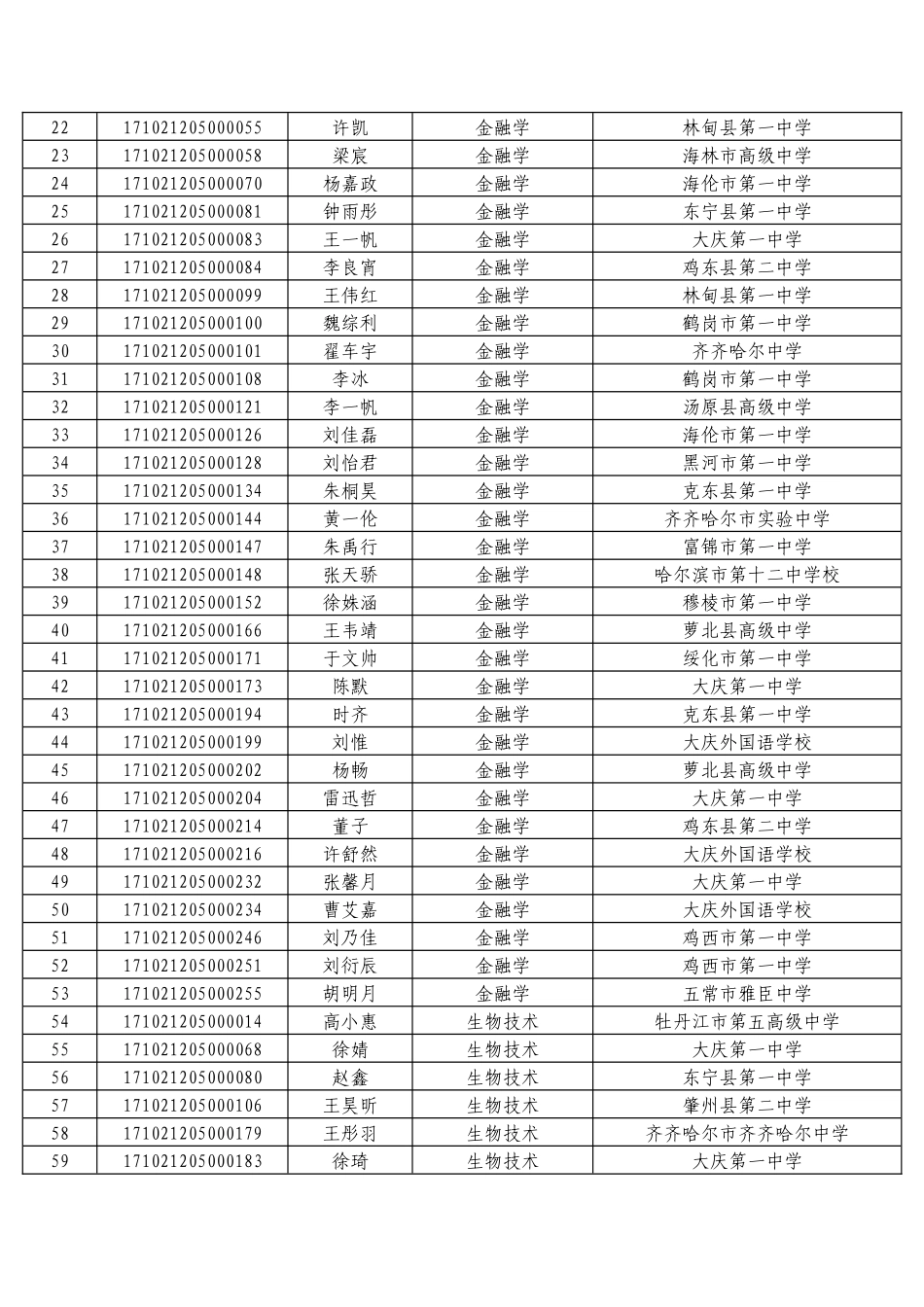 黑龙江大学2024年自主招生初审合格名单公示_第2页