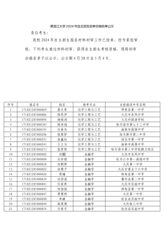 黑龙江大学2024年自主招生初审合格名单公示